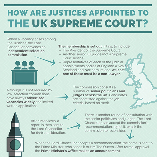 Debate days at The UK Supreme Court